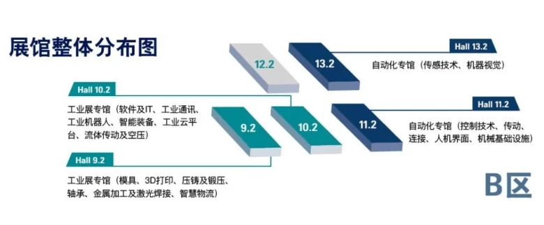 从欧洲到中国，SPS广州智能制造展引领行业新趋势