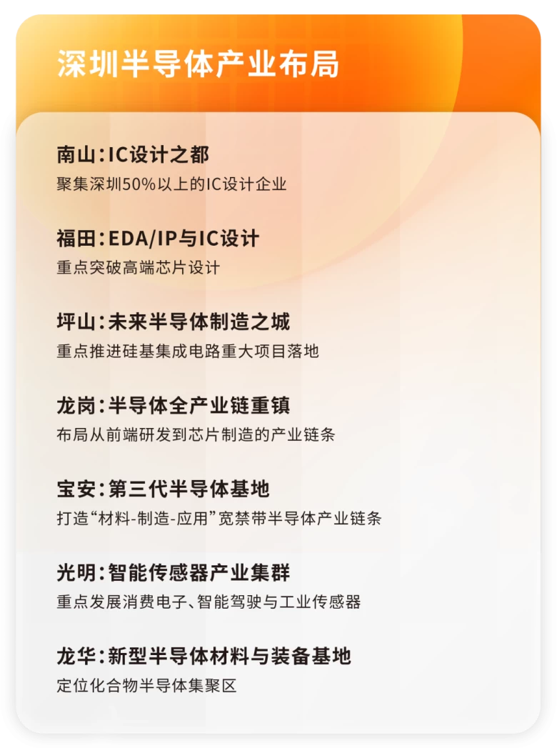2024深圳湾芯展：十大看点+预登记开启 | 半导体行业盛会、技术前沿、市场商机、人才招聘