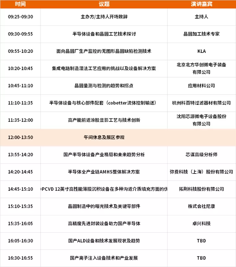 2024 SEMiBAY 深圳湾芯展前瞻：揭秘三大热点技术论坛 - 先进封装、三代半、晶圆工艺