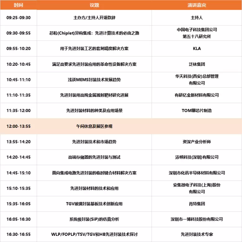 2024 SEMiBAY 深圳湾芯展前瞻：揭秘三大热点技术论坛 - 先进封装、三代半、晶圆工艺