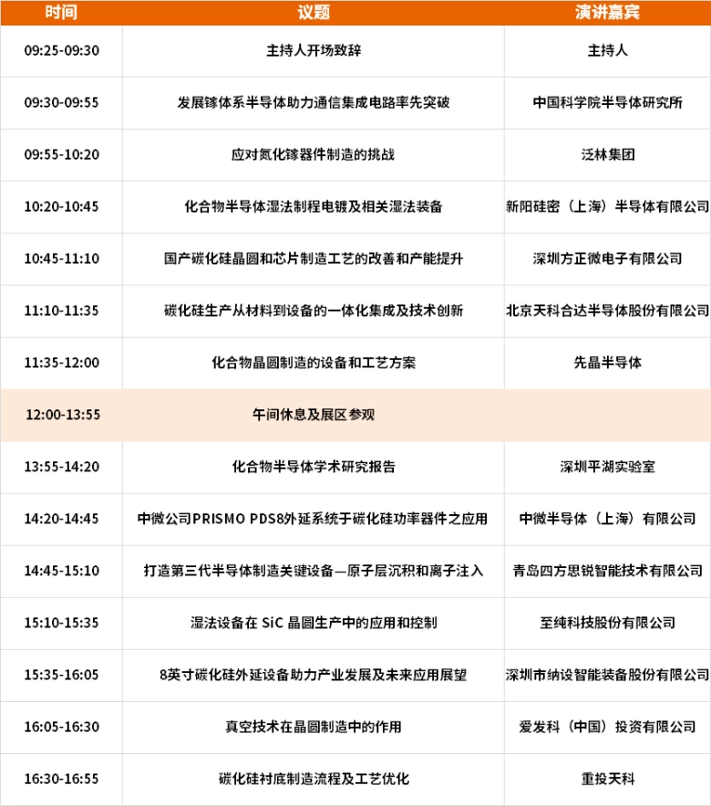 2024 SEMiBAY 深圳湾芯展前瞻：揭秘三大热点技术论坛 - 先进封装、三代半、晶圆工艺