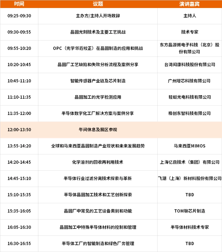 2024 SEMiBAY 深圳湾芯展前瞻：揭秘三大热点技术论坛 - 先进封装、三代半、晶圆工艺