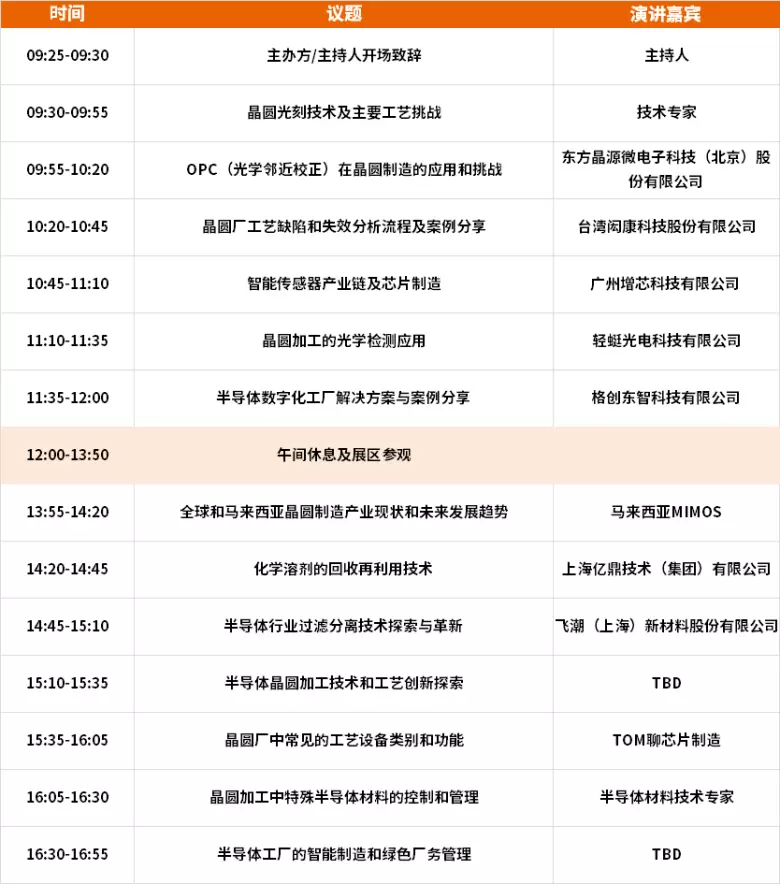 2024 SEMiBAY 深圳湾芯展前瞻：揭秘三大热点技术论坛 - 先进封装、三代半、晶圆工艺