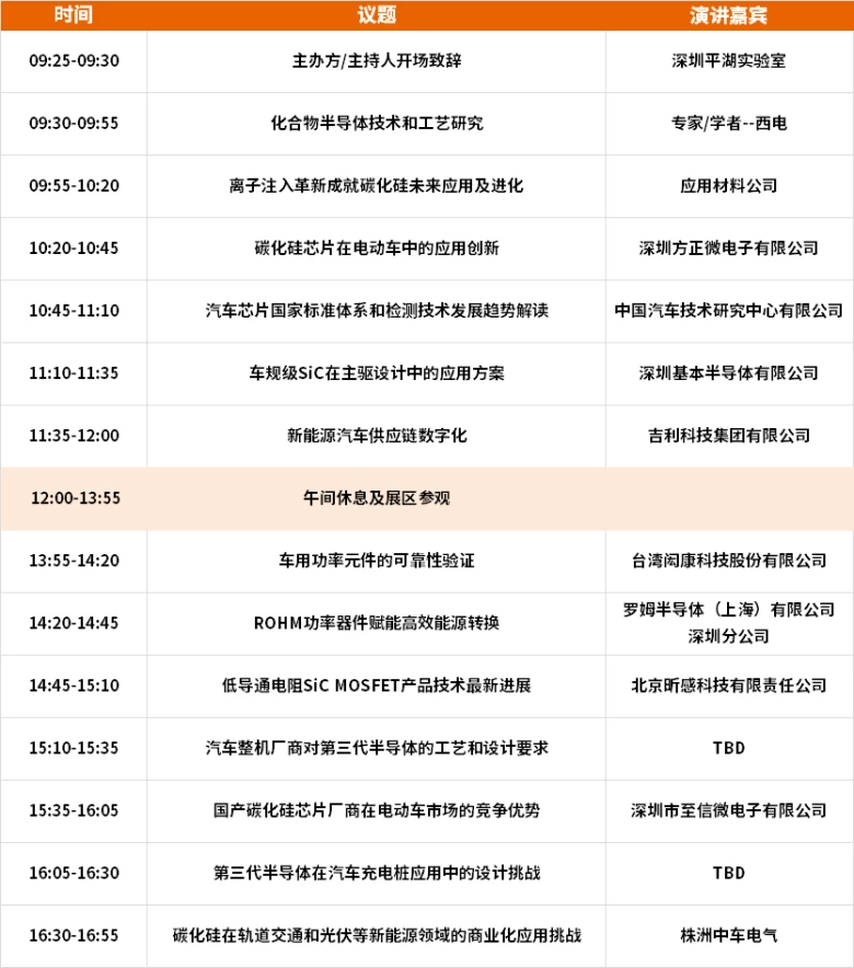 2024 SEMiBAY 深圳湾芯展前瞻：揭秘三大热点技术论坛 - 先进封装、三代半、晶圆工艺