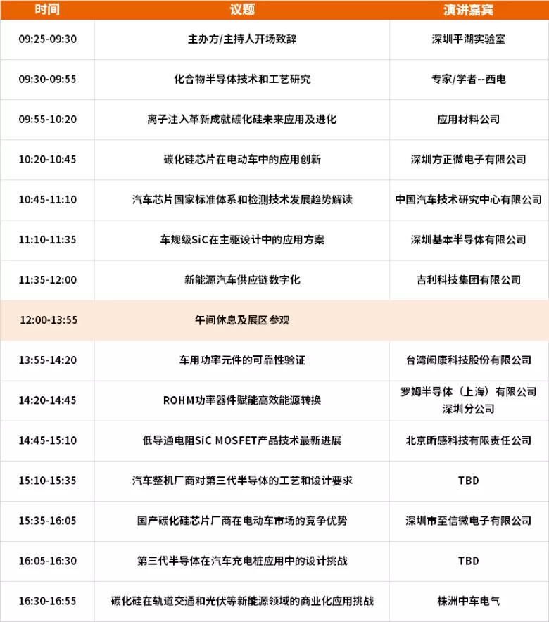 2024 SEMiBAY 深圳湾芯展前瞻：揭秘三大热点技术论坛 - 先进封装、三代半、晶圆工艺