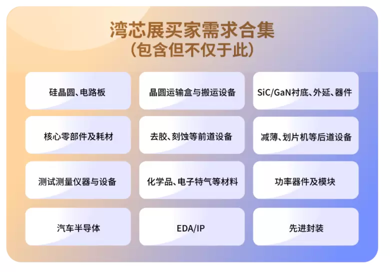 倒计时8天: 2024深圳湾芯展SEMiBAY —— 6大展区、400+展商、20+论坛，半导体行业盛会即将开幕！