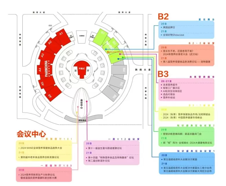 2024NHNE武汉健康营养展：观众预登记已开启！探索行业新趋势，抢先体验七大亮点