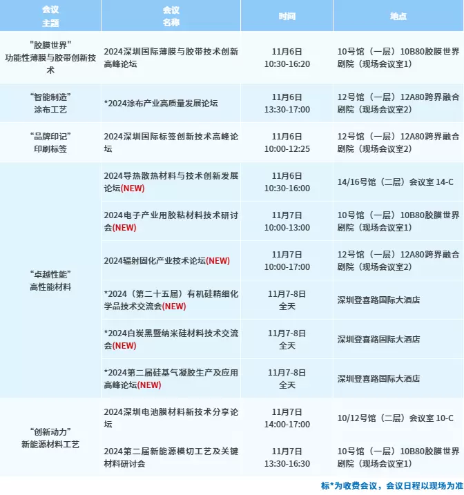 倒计时3天：深圳国际薄膜与胶带展 — 工艺与材料的创新之旅，五大主题论坛亮点速递！