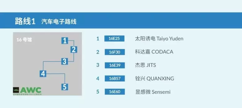 倒计时2天：AWC 2024深圳智能网联汽车展——五条逛展路线，带你畅游未来汽车科技盛宴！