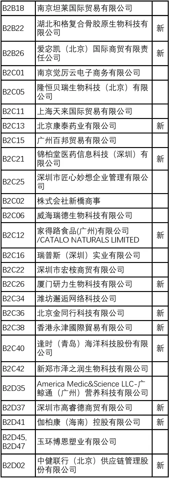 2024NHNE健康营养展（武汉）：倒计时8天，展商名录大公开，健康产品创新展示