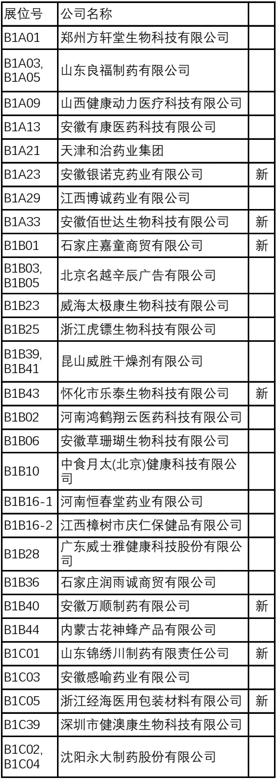 2024NHNE健康营养展（武汉）：倒计时8天，展商名录大公开，健康产品创新展示