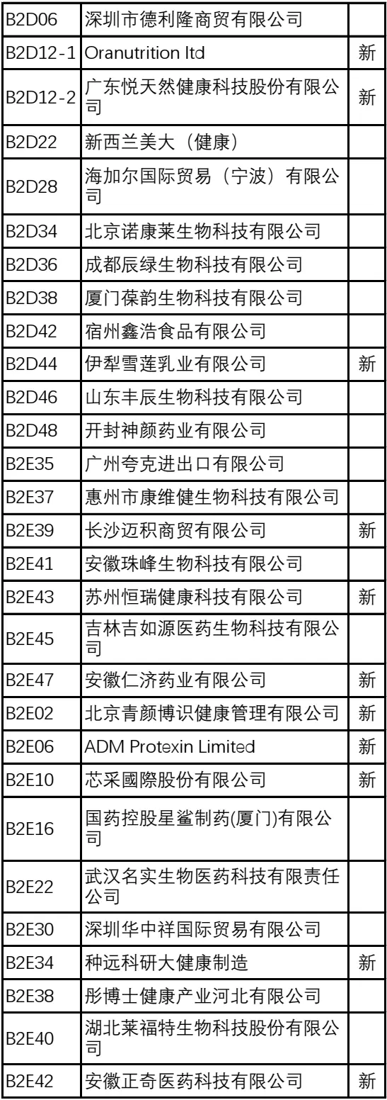 2024NHNE健康营养展（武汉）：倒计时8天，展商名录大公开，健康产品创新展示