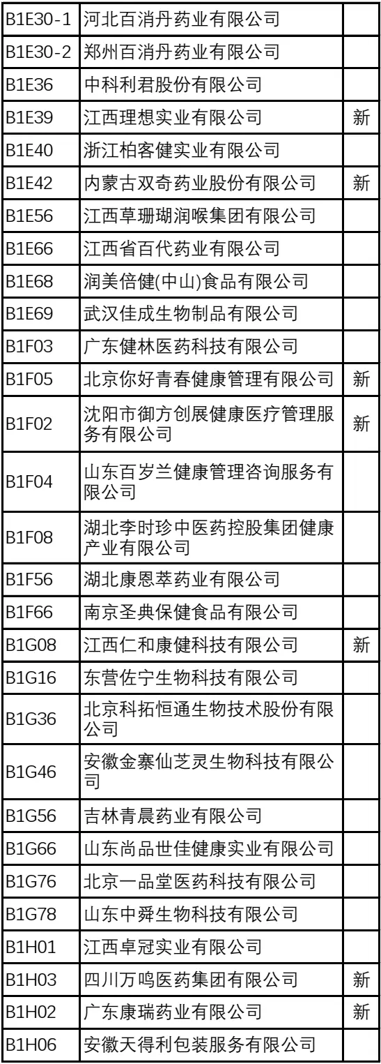 2024NHNE健康营养展（武汉）：倒计时8天，展商名录大公开，健康产品创新展示