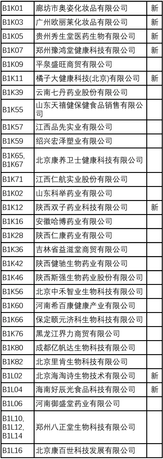 2024NHNE健康营养展（武汉）：倒计时8天，展商名录大公开，健康产品创新展示