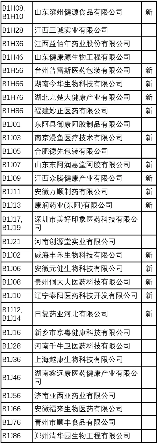 2024NHNE健康营养展（武汉）：倒计时8天，展商名录大公开，健康产品创新展示