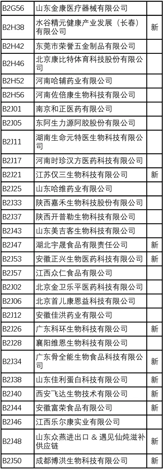 2024NHNE健康营养展（武汉）：倒计时8天，展商名录大公开，健康产品创新展示