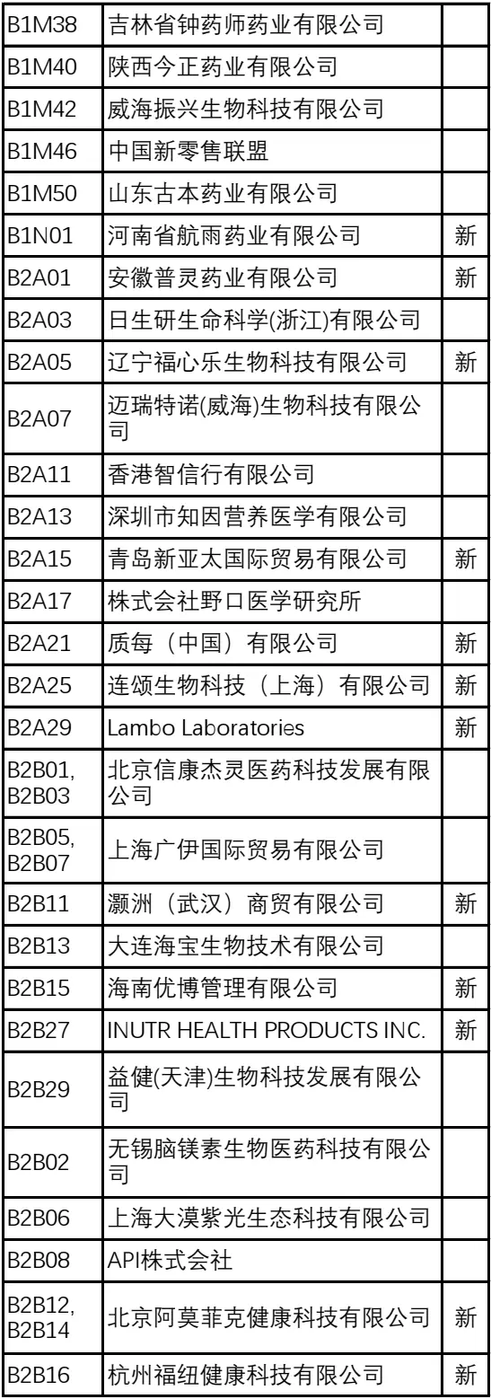 2024NHNE健康营养展（武汉）：倒计时8天，展商名录大公开，健康产品创新展示