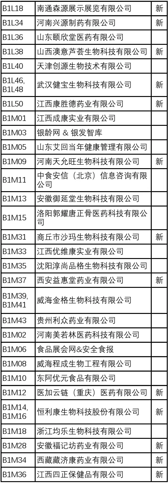 2024NHNE健康营养展（武汉）：倒计时8天，展商名录大公开，健康产品创新展示