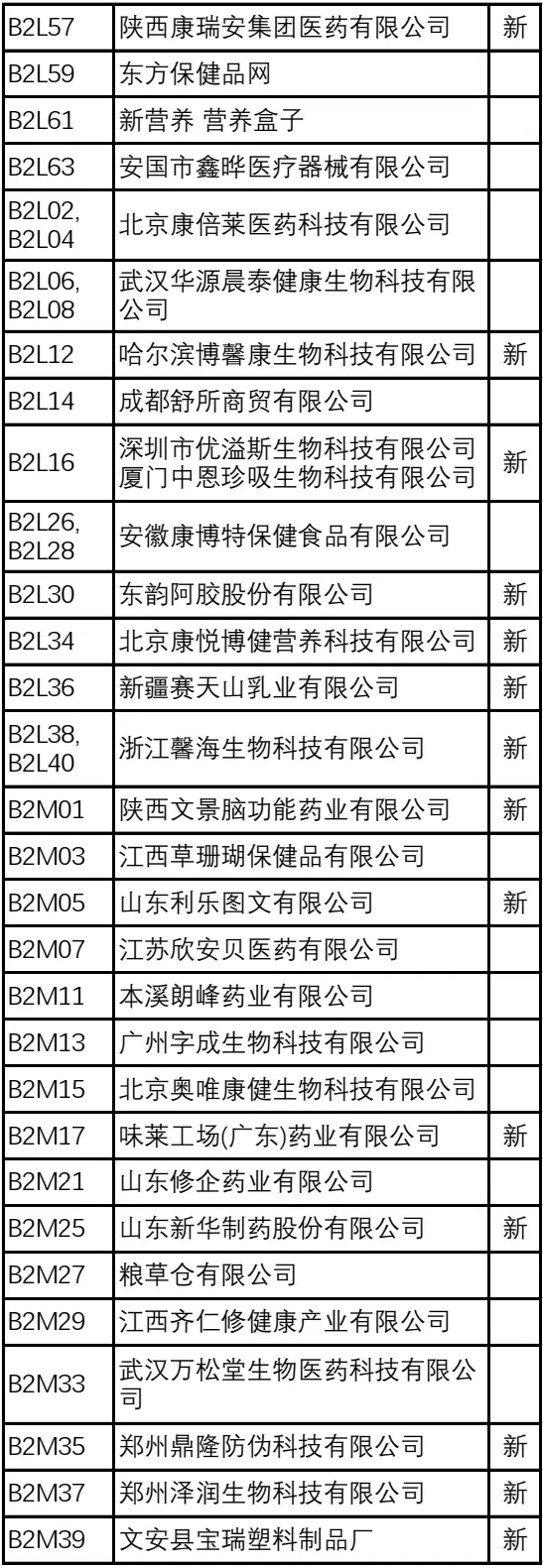 2024NHNE健康营养展（武汉）：倒计时8天，展商名录大公开，健康产品创新展示