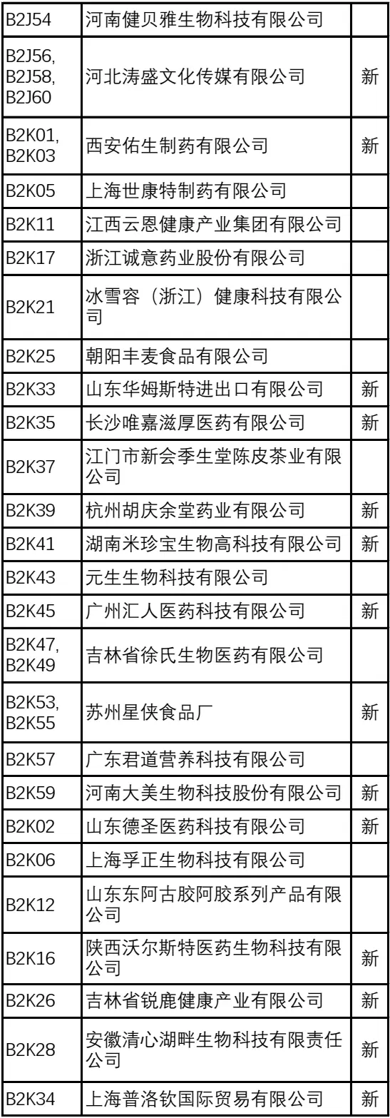 2024NHNE健康营养展（武汉）：倒计时8天，展商名录大公开，健康产品创新展示