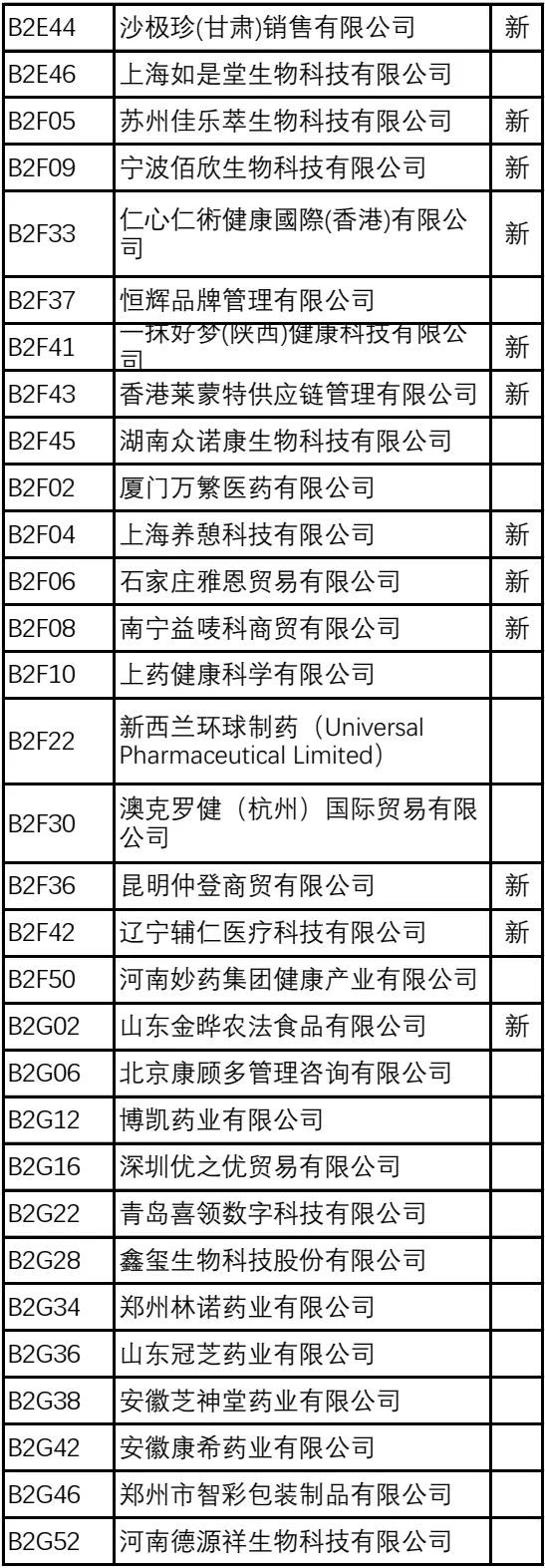 2024NHNE健康营养展（武汉）：倒计时8天，展商名录大公开，健康产品创新展示