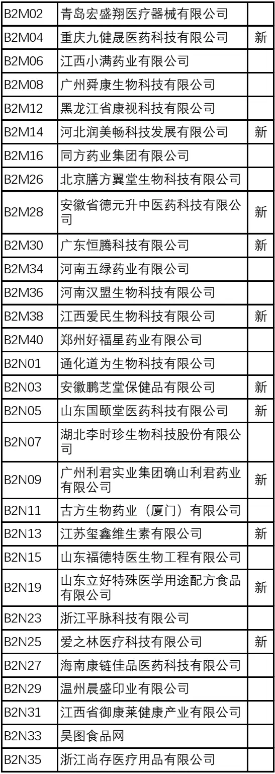 2024NHNE健康营养展（武汉）：倒计时8天，展商名录大公开，健康产品创新展示