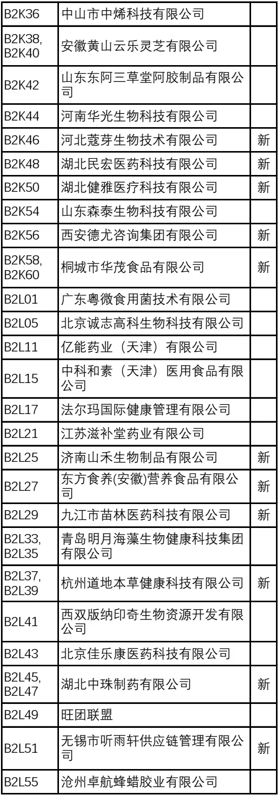 2024NHNE健康营养展（武汉）：倒计时8天，展商名录大公开，健康产品创新展示