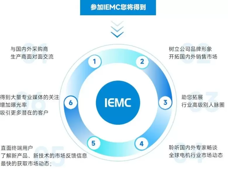 2024 IEMC宁波电机展：顶尖展商阵容，现场活动引爆行业！电机技术的革新，从这里开始！