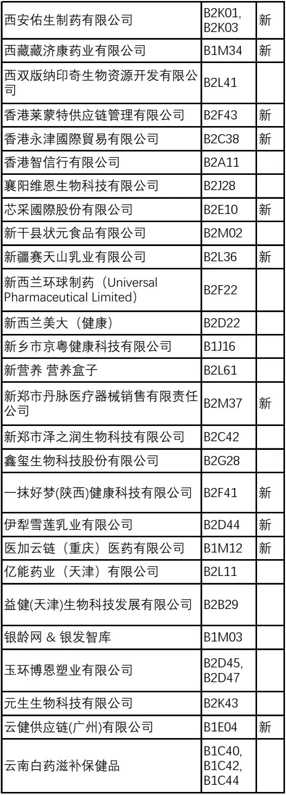 倒计时6天！2024NHNE健康营养展（武汉）参观指南：一文在手，时间地点、门票、展商名录全掌握