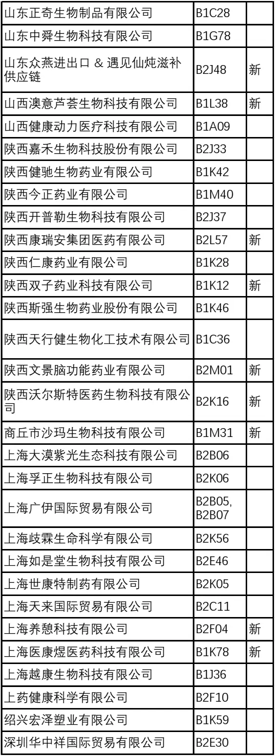 倒计时6天！2024NHNE健康营养展（武汉）参观指南：一文在手，时间地点、门票、展商名录全掌握