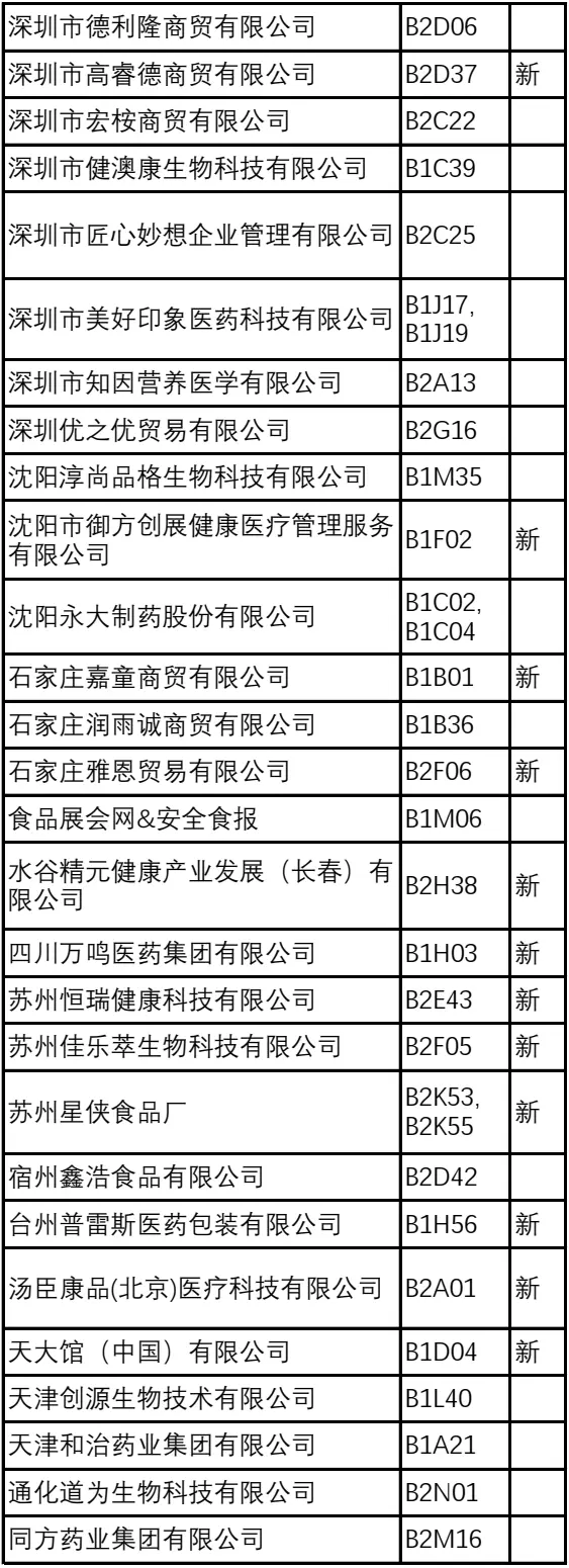 倒计时6天！2024NHNE健康营养展（武汉）参观指南：一文在手，时间地点、门票、展商名录全掌握