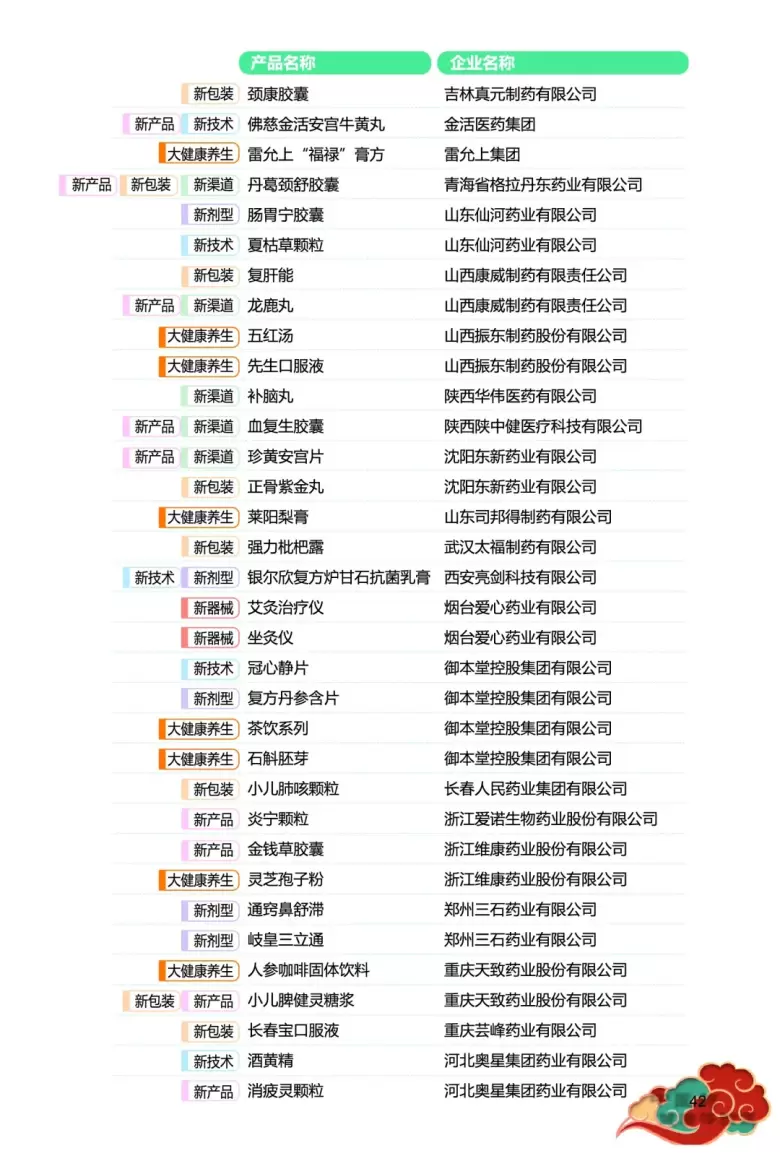 倒计时6天！2024NHNE健康营养展（武汉）参观指南：一文在手，时间地点、门票、展商名录全掌握