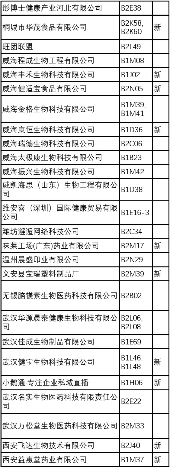 倒计时6天！2024NHNE健康营养展（武汉）参观指南：一文在手，时间地点、门票、展商名录全掌握