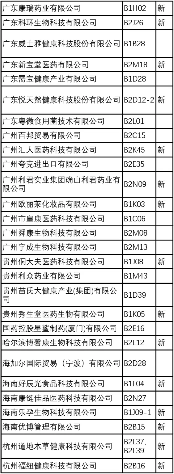 倒计时6天！2024NHNE健康营养展（武汉）参观指南：一文在手，时间地点、门票、展商名录全掌握