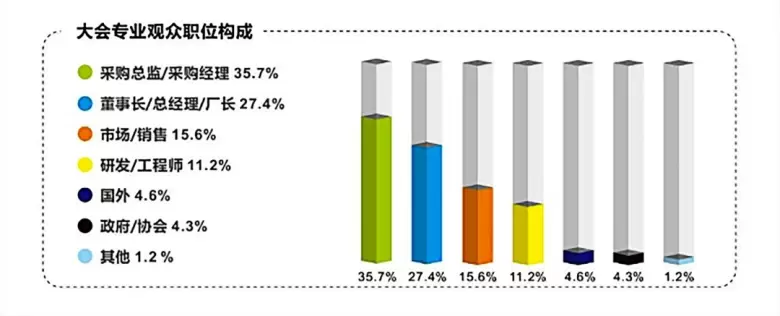 门票领取现已启动~FLCEAsia广交会亚食展2024：亚食展暨预制食品展引领食品行业新趋势