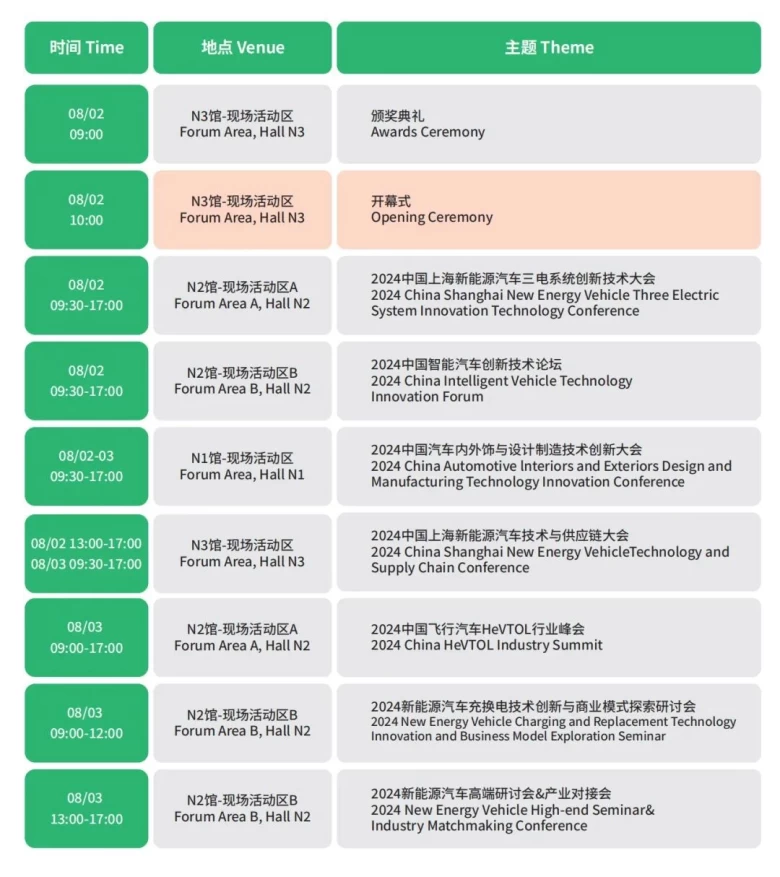 倒计时3天！第十二届上海国际新能源汽车技术与生态链博览会——绿色科技，共塑未来！集结行业精英，启航新能源汽车产业新篇章！