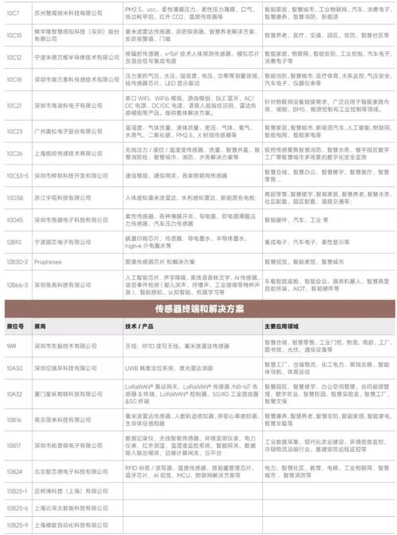 AI革新融合 — 2024IOTE深圳物联网展商名录大揭秘，抢先领票体验未来！