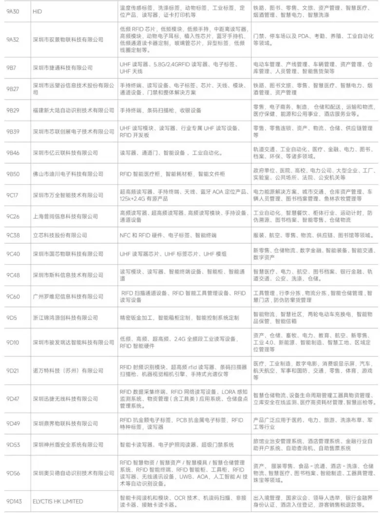 AI革新融合 — 2024IOTE深圳物联网展商名录大揭秘，抢先领票体验未来！