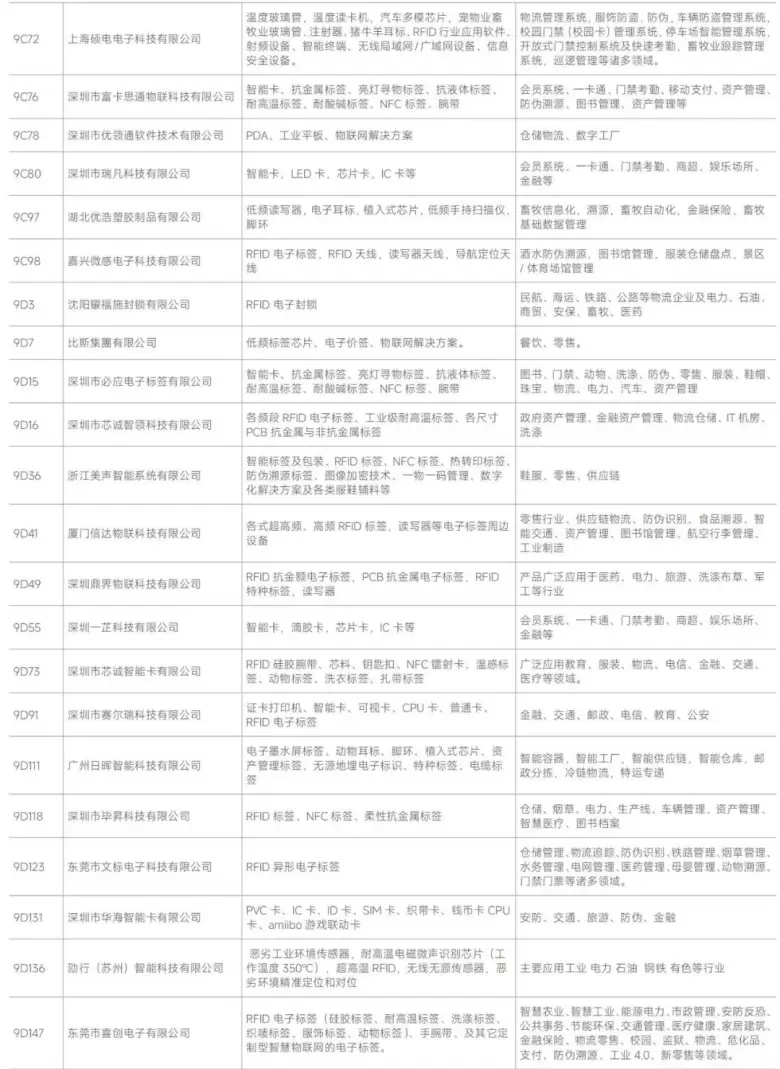 AI革新融合 — 2024IOTE深圳物联网展商名录大揭秘，抢先领票体验未来！