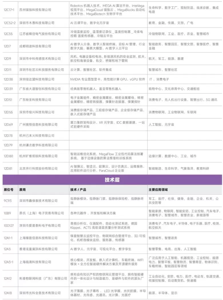 AI革新融合 — 2024IOTE深圳物联网展商名录大揭秘，抢先领票体验未来！