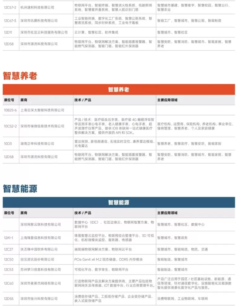 AI革新融合 — 2024IOTE深圳物联网展商名录大揭秘，抢先领票体验未来！