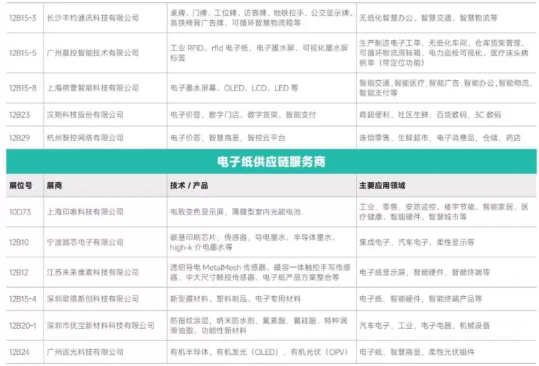 AI革新融合 — 2024IOTE深圳物联网展商名录大揭秘，抢先领票体验未来！