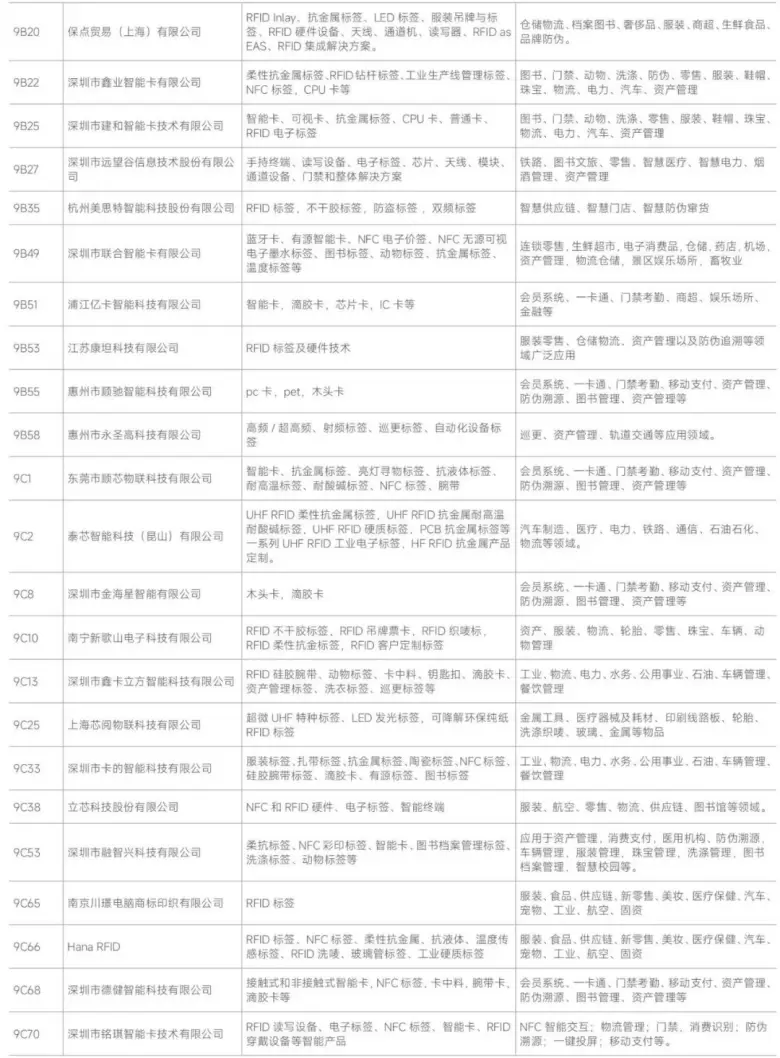 AI革新融合 — 2024IOTE深圳物联网展商名录大揭秘，抢先领票体验未来！