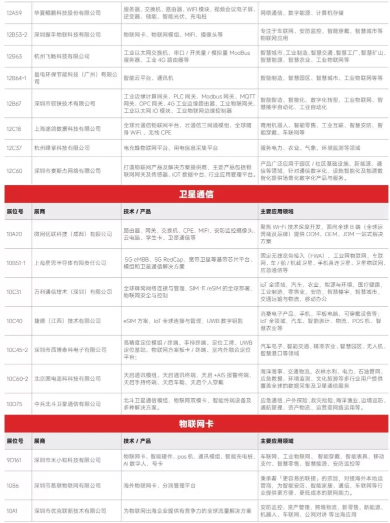 AI革新融合 — 2024IOTE深圳物联网展商名录大揭秘，抢先领票体验未来！