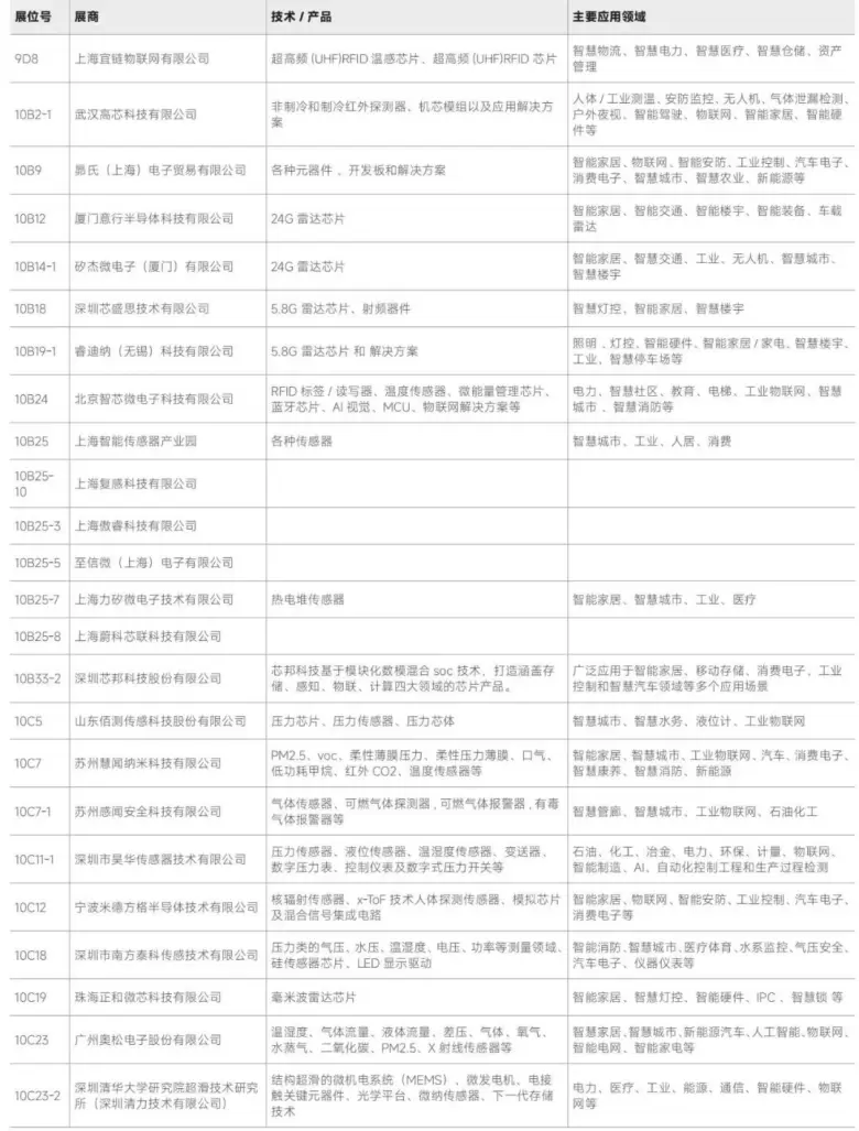 AI革新融合 — 2024IOTE深圳物联网展商名录大揭秘，抢先领票体验未来！