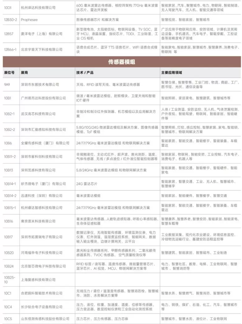 AI革新融合 — 2024IOTE深圳物联网展商名录大揭秘，抢先领票体验未来！