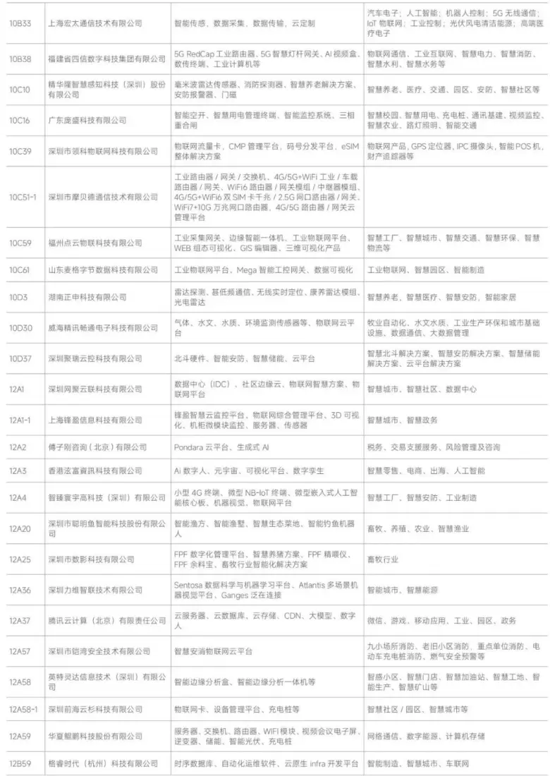 AI革新融合 — 2024IOTE深圳物联网展商名录大揭秘，抢先领票体验未来！