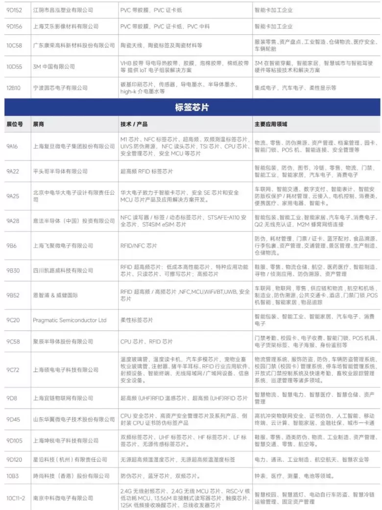 AI革新融合 — 2024IOTE深圳物联网展商名录大揭秘，抢先领票体验未来！