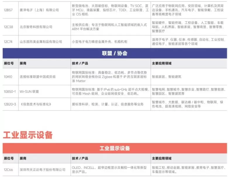 AI革新融合 — 2024IOTE深圳物联网展商名录大揭秘，抢先领票体验未来！