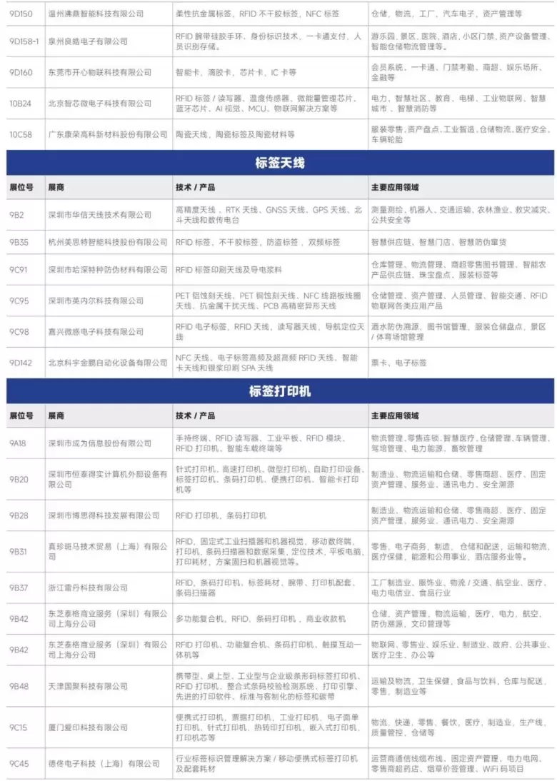 AI革新融合 — 2024IOTE深圳物联网展商名录大揭秘，抢先领票体验未来！